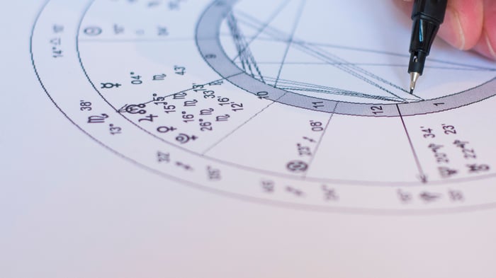 Focused Follow-Up: 20 mins. image